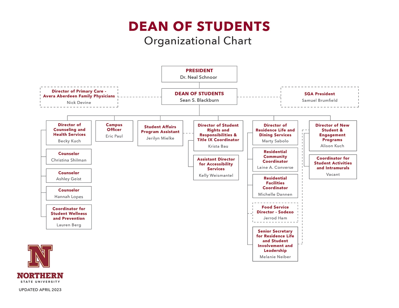 Image of an Organizational Chart of Student Affairs